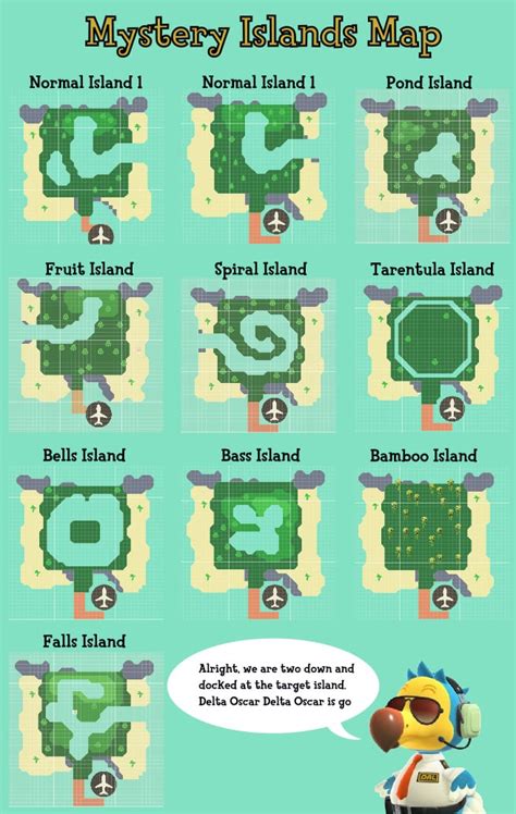 nook miles islands|Mystery Island Tours (List of Island Templates)